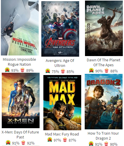 sequels sucesso